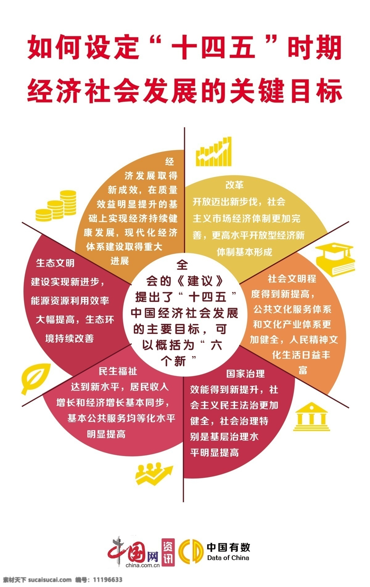 十四五图片 十四五 中国网 中国有数 形状 形状展板 经济社会 经济社会发展 十四五六个新 造型 造型展板 造型图版 社会图版 分层