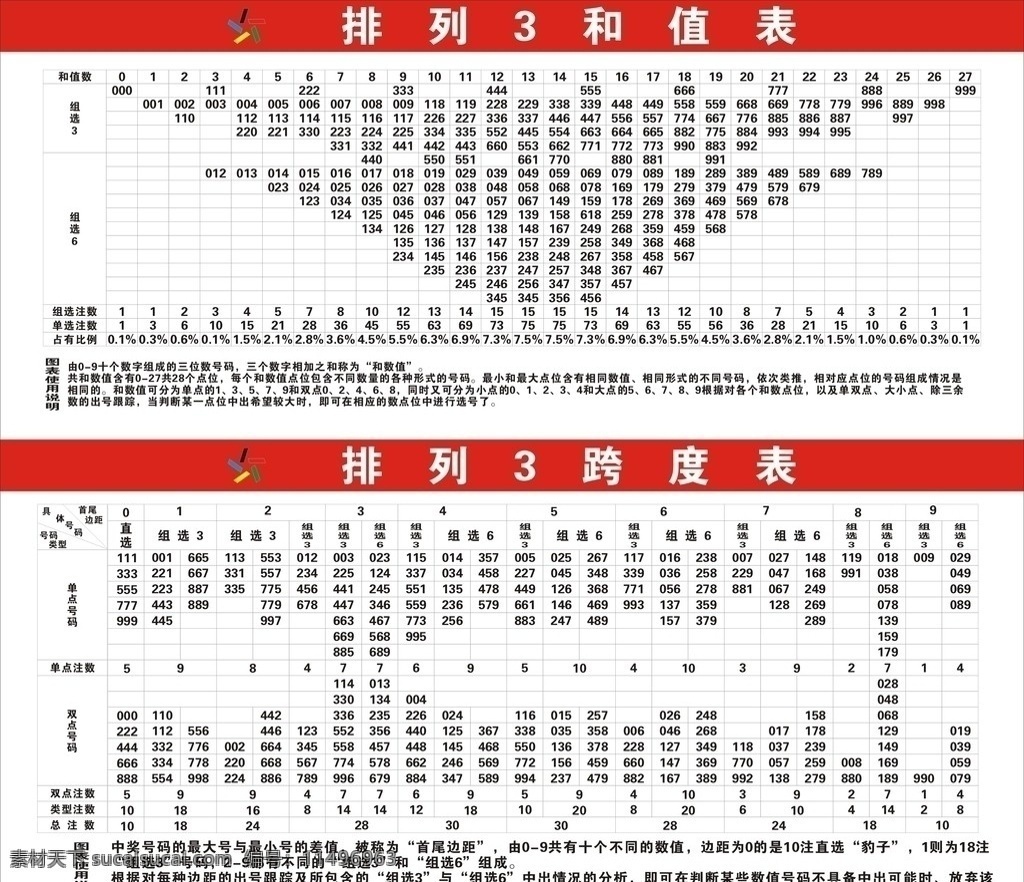 排列3和值表 排列3跨度表 体彩 矢量