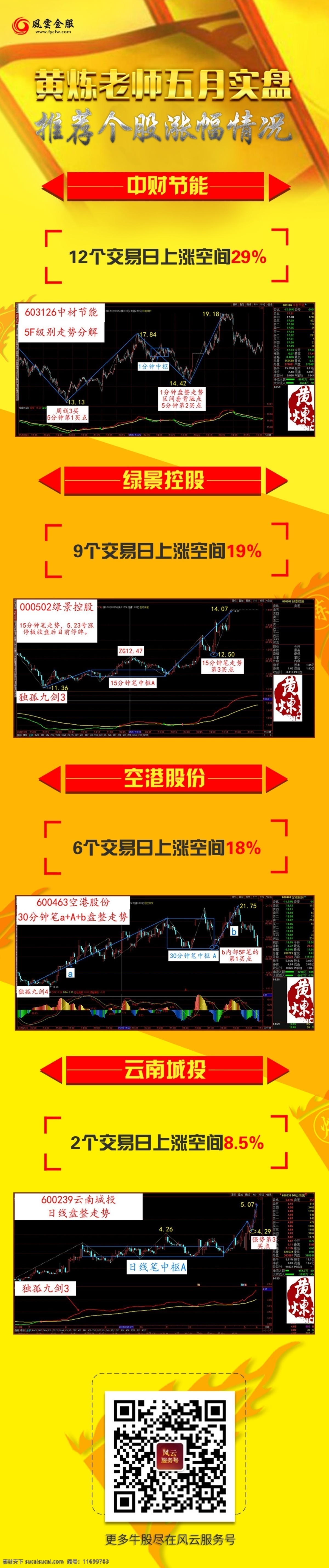 长图 股市 黄色背景 移动端 科技 金融