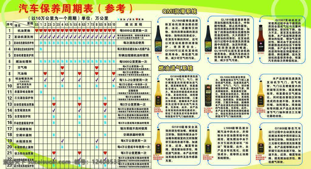 绿色边框 展板模板 汽车保养 时间表 矢量 模板下载 保养项目 保养内容 保养产品 保养产品介绍 黄色圈圈 cdr设计图 其他展板设计