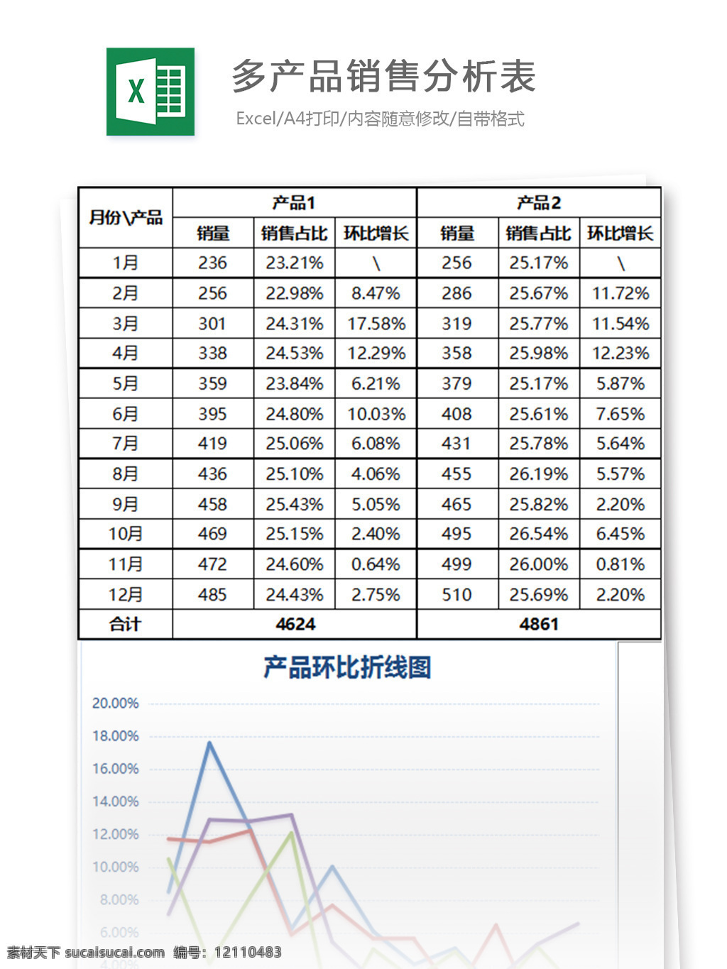 产品 营销 分析 表 excel 表格 模板 表格模板 图表 表格设计 产品分析 12月 柱形图 折线图 条形图 圆环图 销量 销量对比 多产品