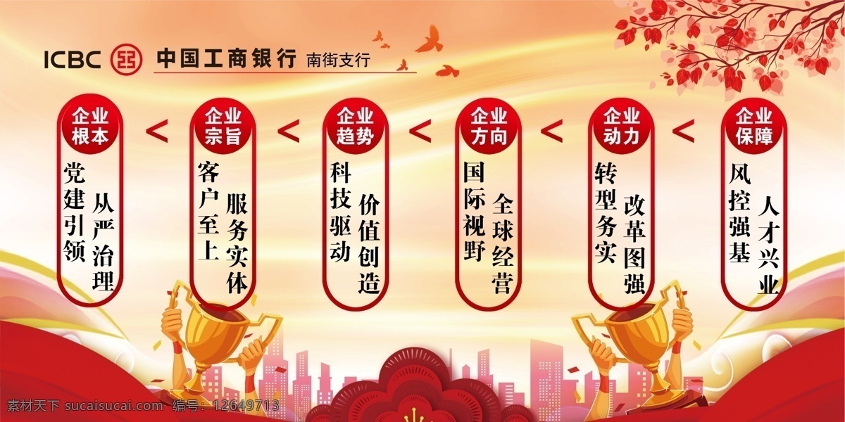 企业文化图片 企业文化 工商银行 企业宗旨 企业根本 企业方向 企业动力