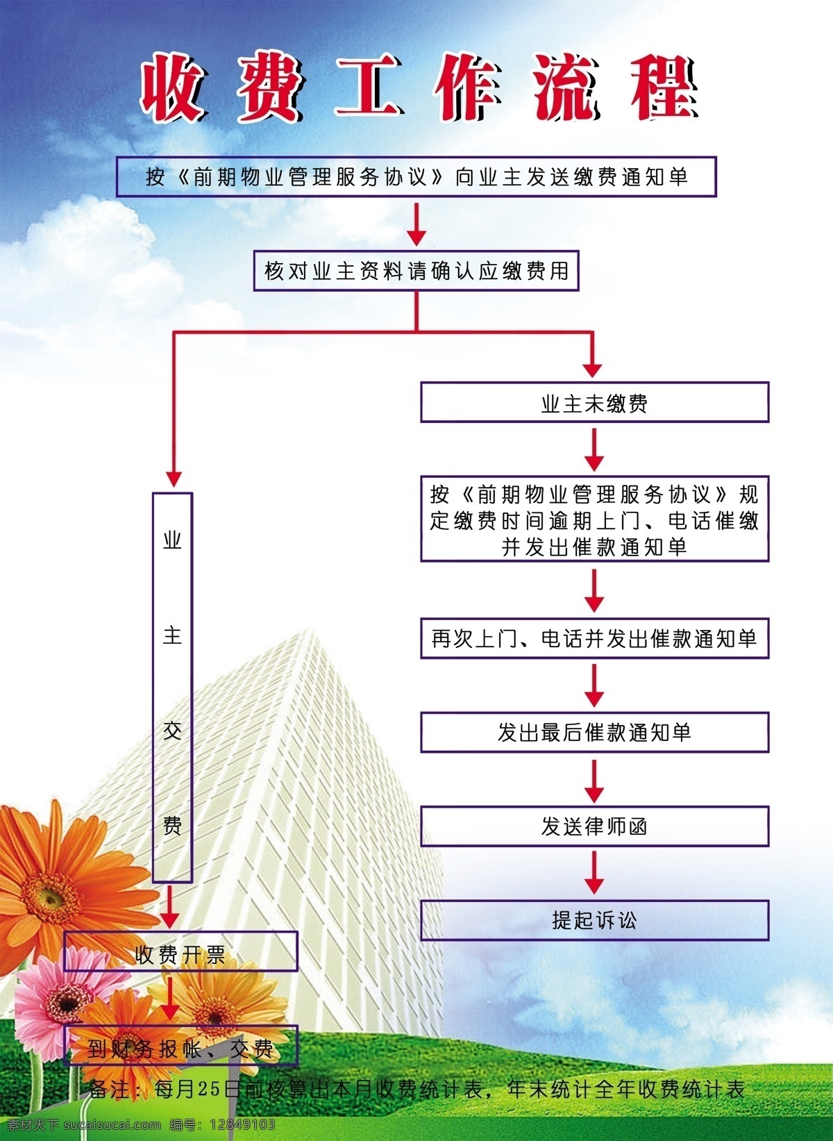 草地 广告设计模板 花 蓝天白云 楼 业主 源文件 展板模板 收费 流程 展板 模板下载 收费流程展板 收费工作流程