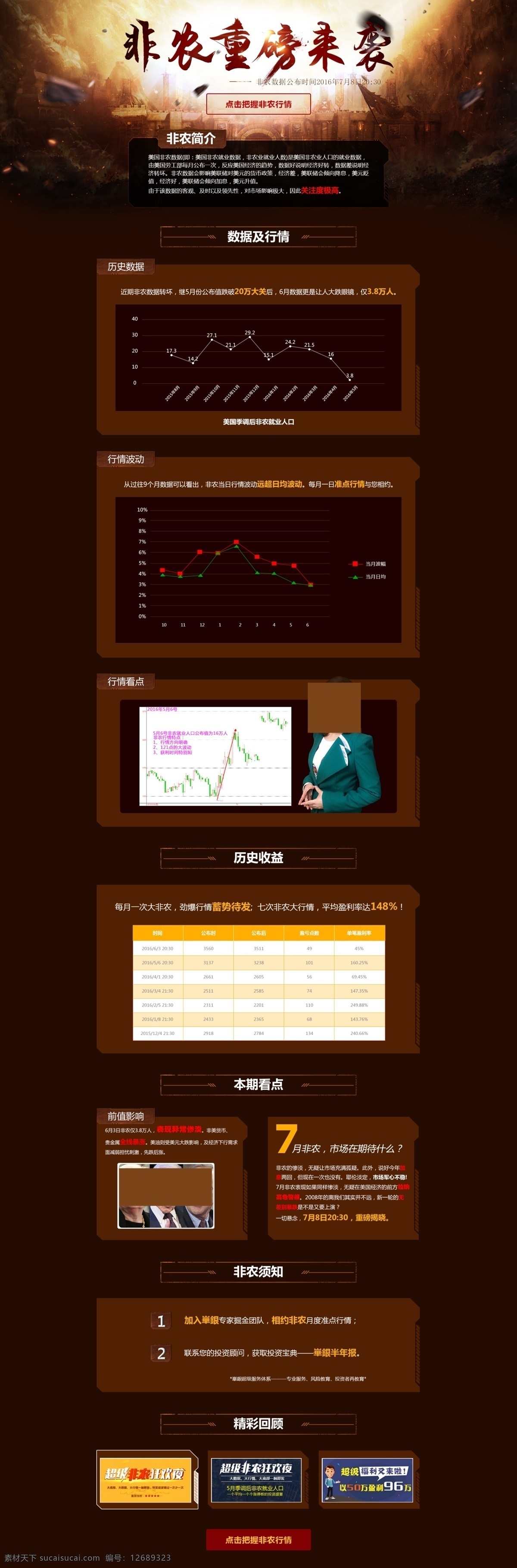 非农 月 重磅 袭 7月 重磅来袭 投资 理财 金融 黑色