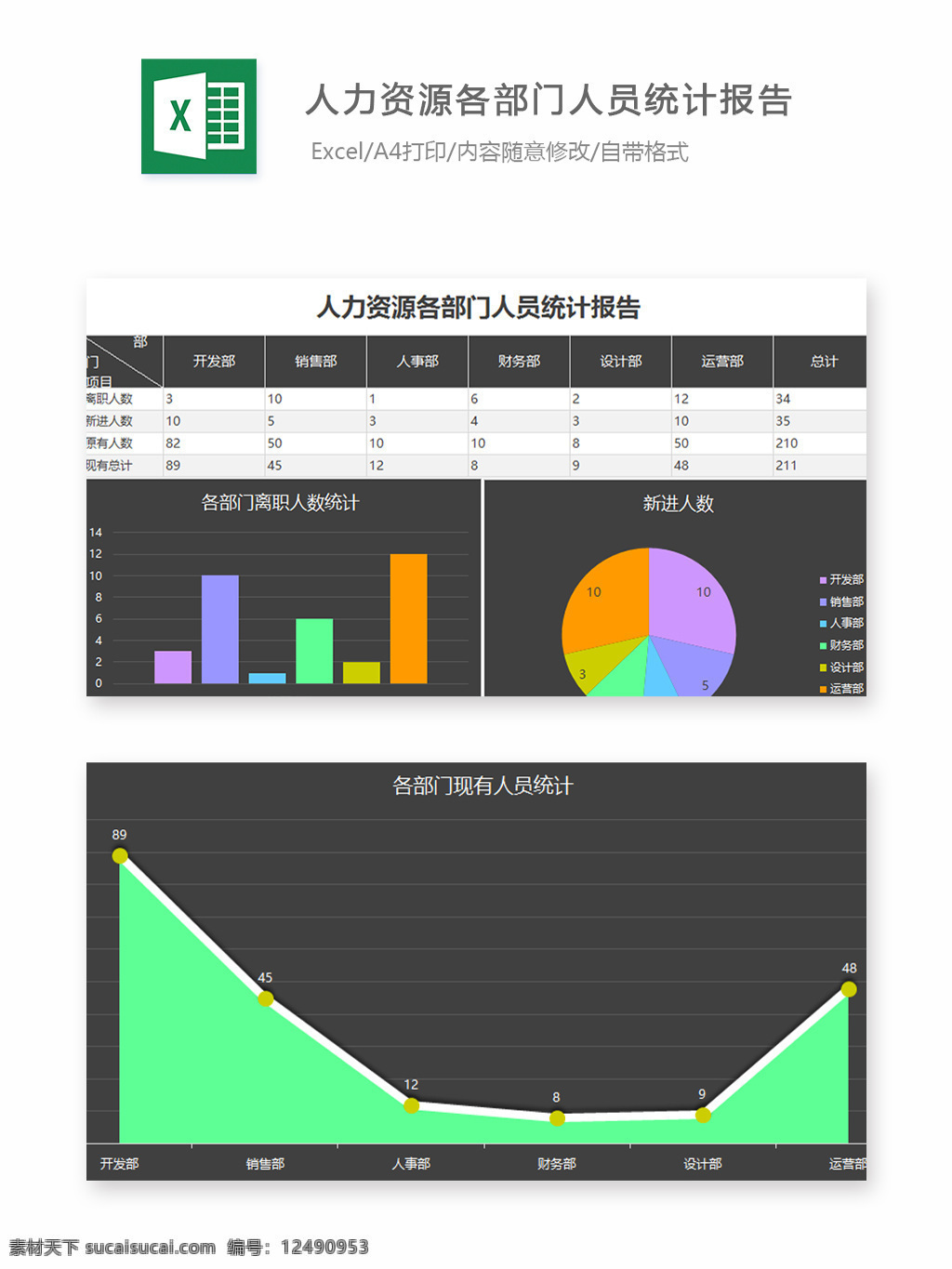 各部 门 人员 统计 报告 excel 图表 图表模板 模板 文档 表格 表格模板 自动变换 表格设计 人力资源 各部门人员 统计报告