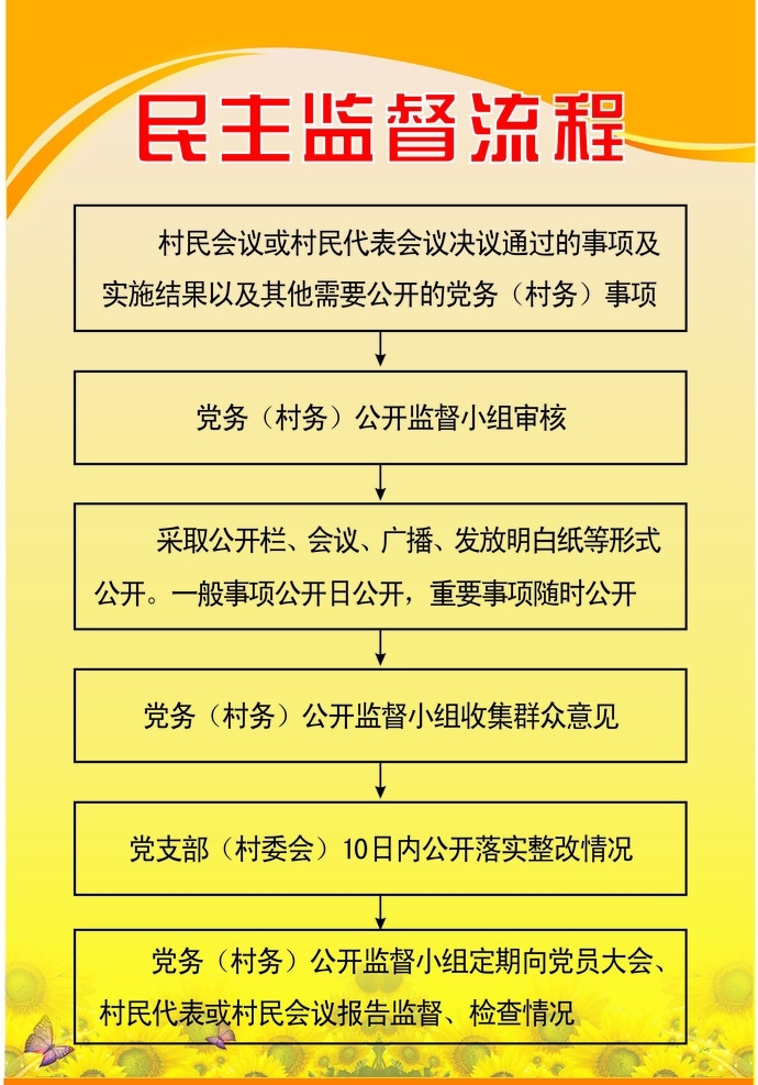 民主监督 流程图 橘黄色 向日葵 蝴蝶 黄色展板 矢量