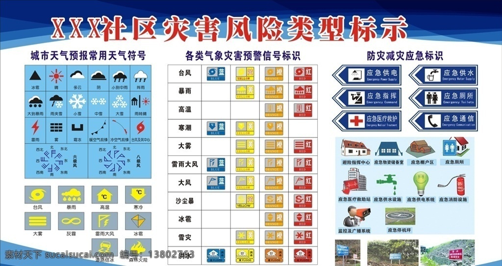 社区 灾害 风险 类型 标示 灾害风险类型 天气符号 气象灾害 预警信号 防灾减灾 应急标识 展板模板