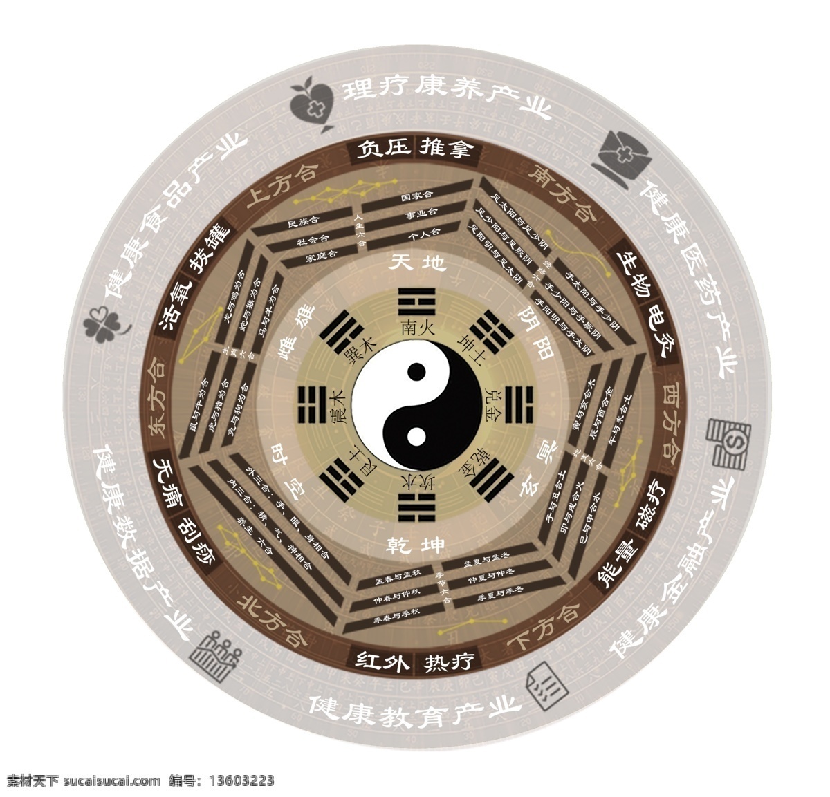 八卦图设计 伏羲先天 六十四卦 方圆图 文王后天 八卦歌诀 六十四卦歌 太极 金色 太极背景图 太极八卦 背景图 阴阳八卦图 海报背景 河图 洛书 先天八卦图 后天八卦图 易经 周易镇旺宅 南乾 北坤 西坎 东离 分层