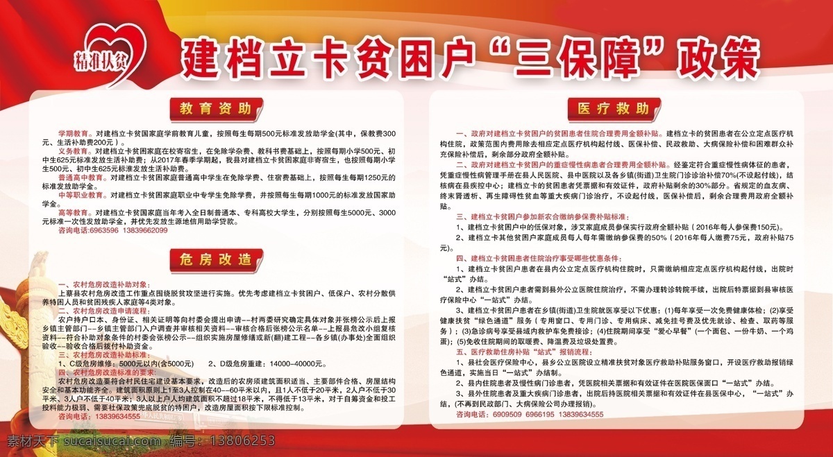 建档立卡 贫困户 三 保障 政策 三保障政策 教育资助 危房改造 医疗救助 分层