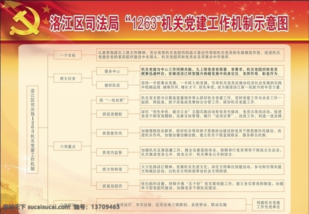 司法 展板 党建 工作 机制 展板模板 矢量