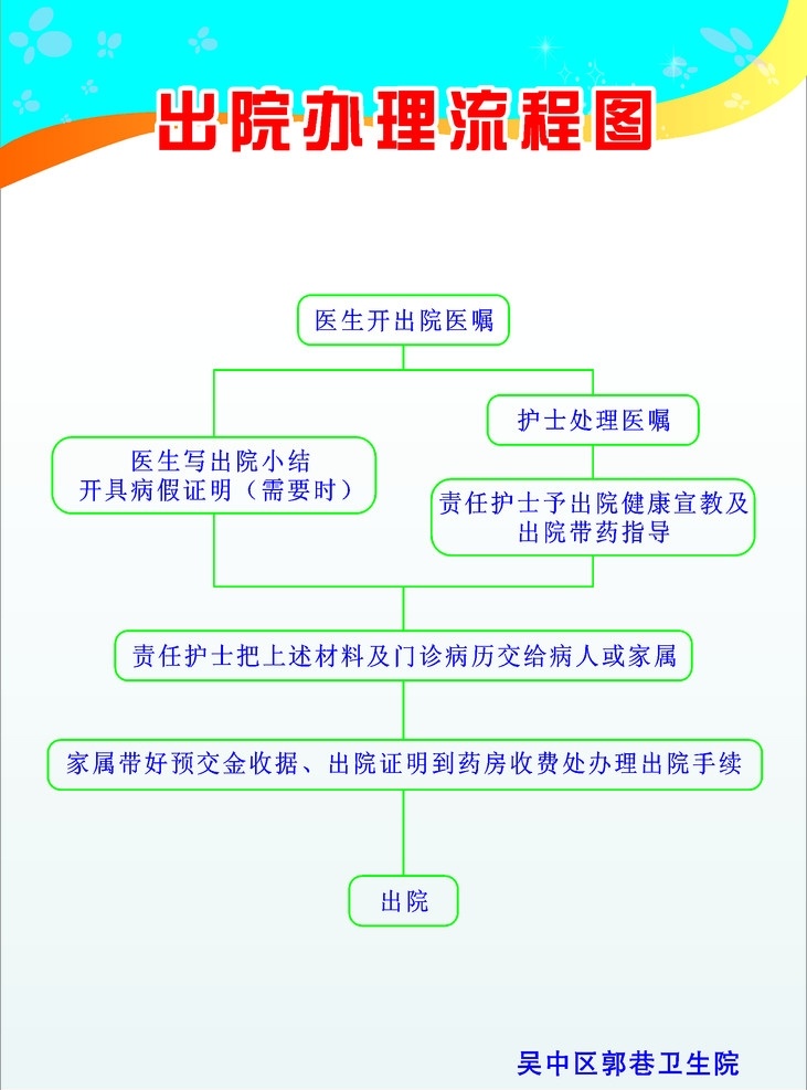 出院流程图 展板 海报 展板模板 矢量