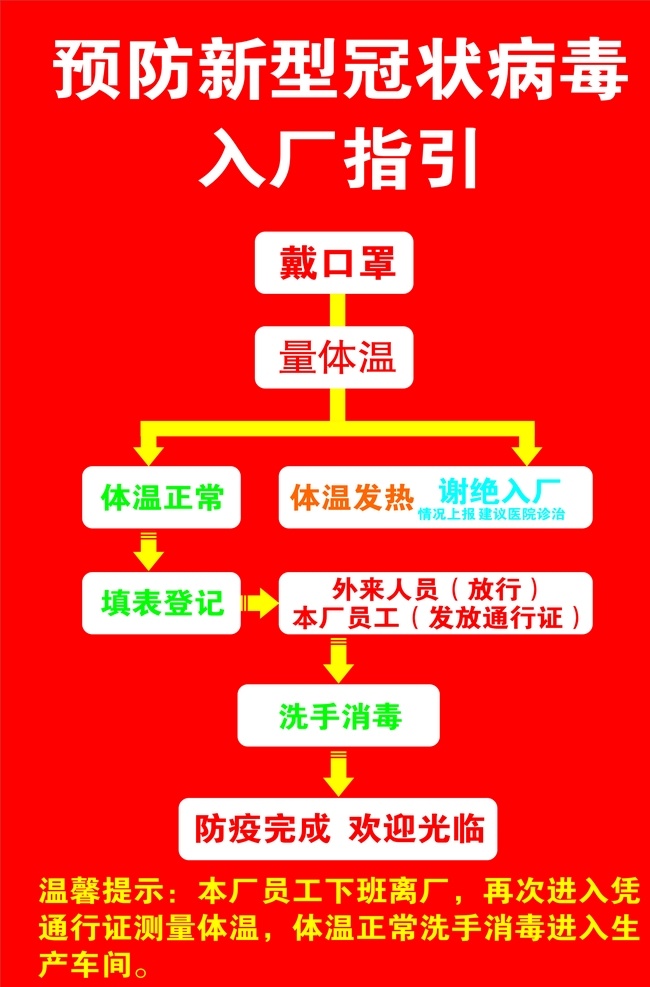 预防 新型 冠状 病毒 入 厂 指引 新型冠状病毒 宣传标语 新型冠状 病毒展板 新型肺炎 预防新型 冠状病毒 病毒性肺炎 冠状病毒科 如何预防新 型冠状病毒 武汉肺炎 肺炎病毒 冠状肺炎 冠状病毒展板 冠状病毒宣传 防控疫情展板 防控疫情标语 冠状病毒挂图 坚决打赢疫情 防控狙击战 防控宣传