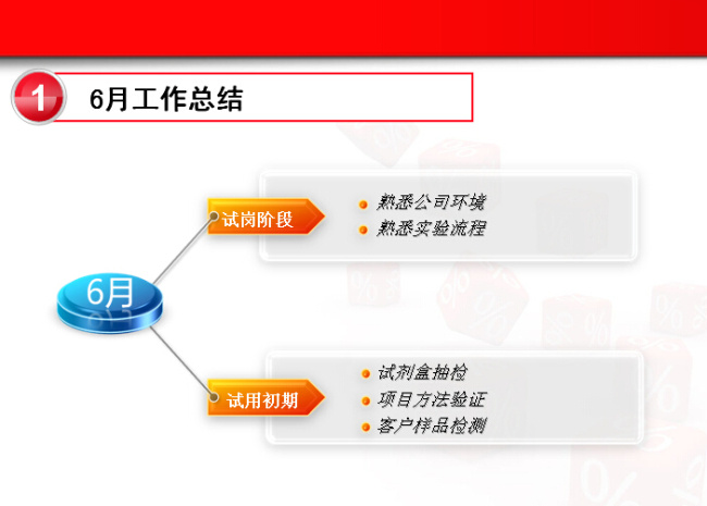 图表 产品 介绍 ppt文件 工作总结 产品报告 模板