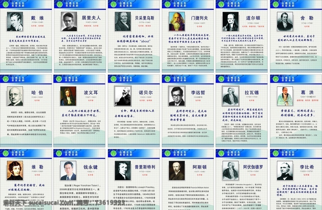 科学 名人 化学家 展板 科学家 实验室挂牌 学校 名人名言 高中 门捷列夫 居里夫人 波义耳 矢量