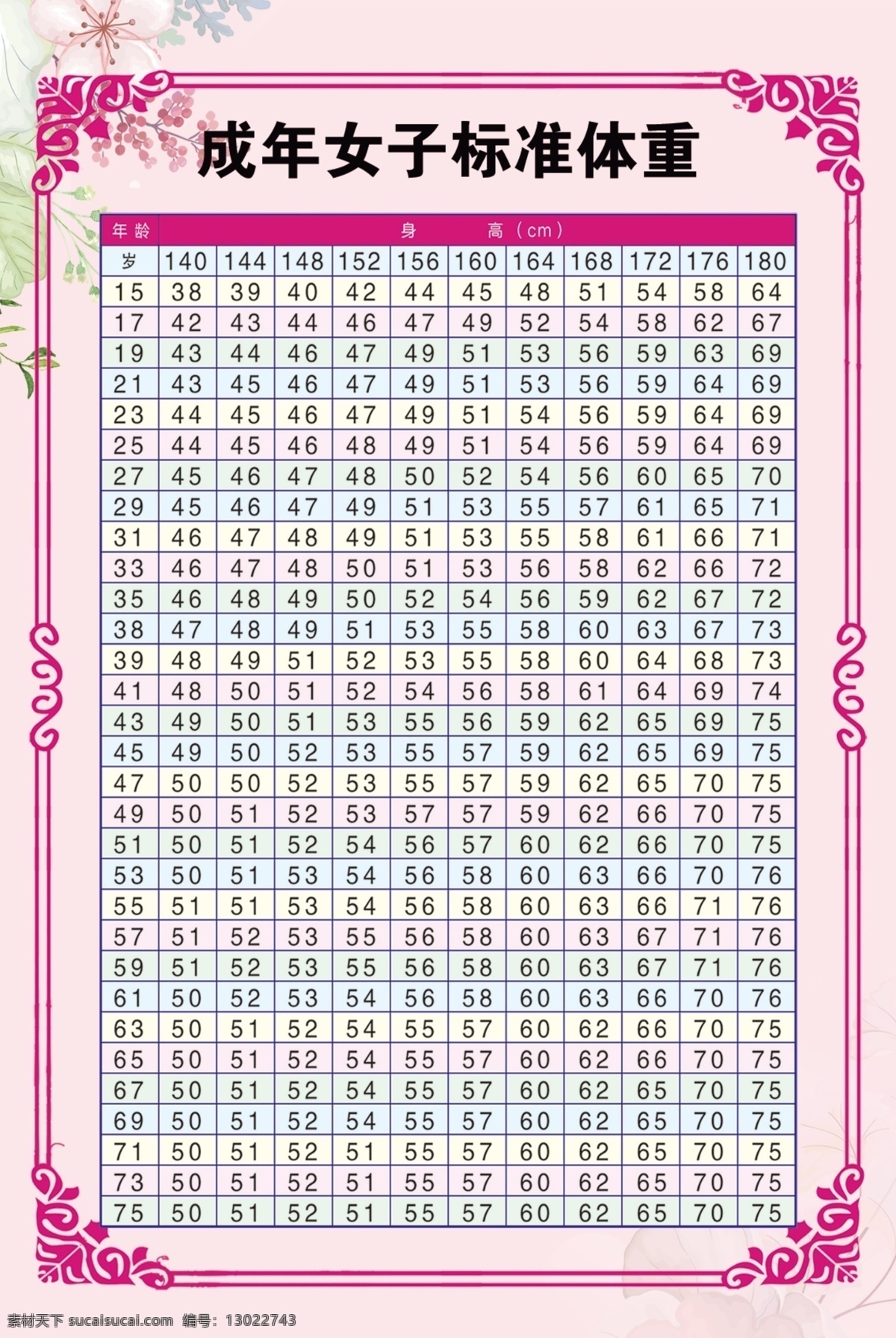 女子标体 健身机构 健身俱乐部 健身房 身高体重表 成年男性身材 标准体重表 身高体重比例 女子标准体重 瑜伽健身 健身减肥 美容院 普拉提 健身展板 男性美学表 女性美学表 美学表 数据对照表 跑步 健身 身高 美容美体 瑜伽 减肥 塑身 瘦身 减肥瘦身 减肥健美 瘦身锻炼 瘦身减肥 其它展板 分层