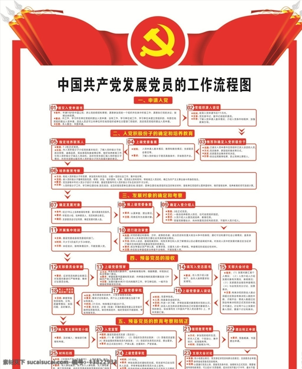 发展党员 工作 流程图 工作流程图 党员流程图 发展党员流程 党员 党员流程