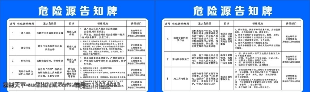 建设工程 危险源 告知 牌 建设 工程 告知牌 标识牌