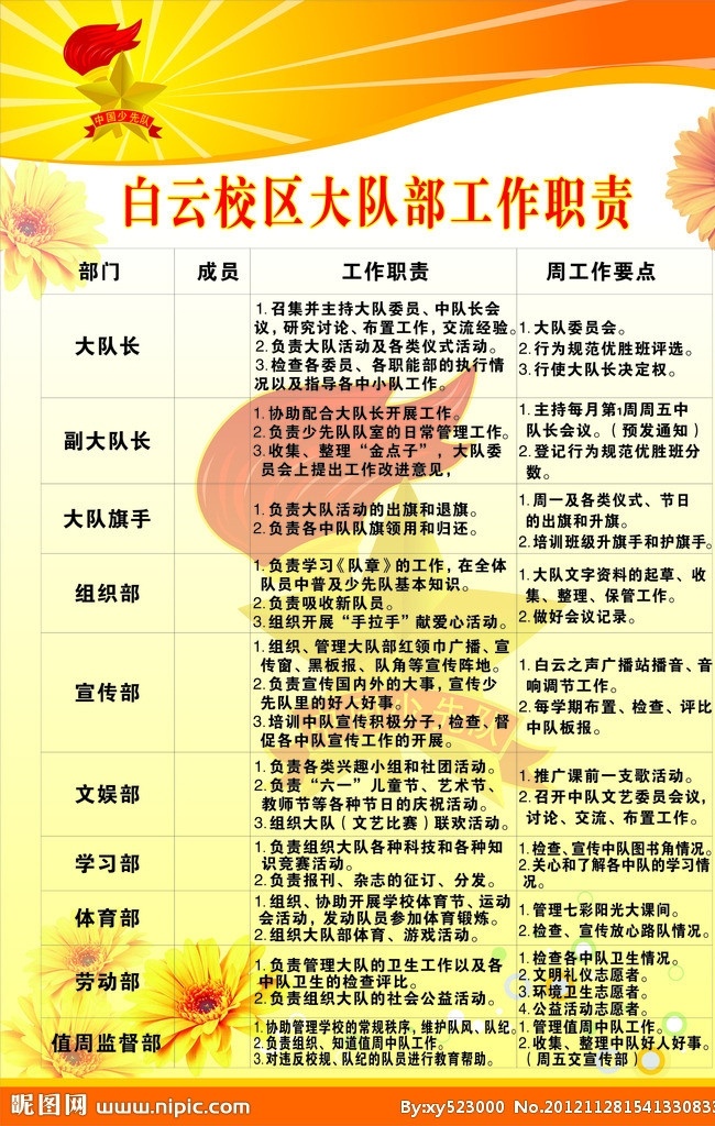 少先队 工作职责 展板 少先队队徽 菊花 矢量