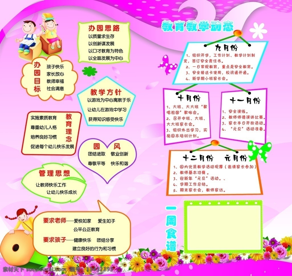 幼儿园 办学 理念 幼儿园背景 展板 教学方针 一周食谱 教育动态 园风 管理思想 办园目标 教育理念 分层