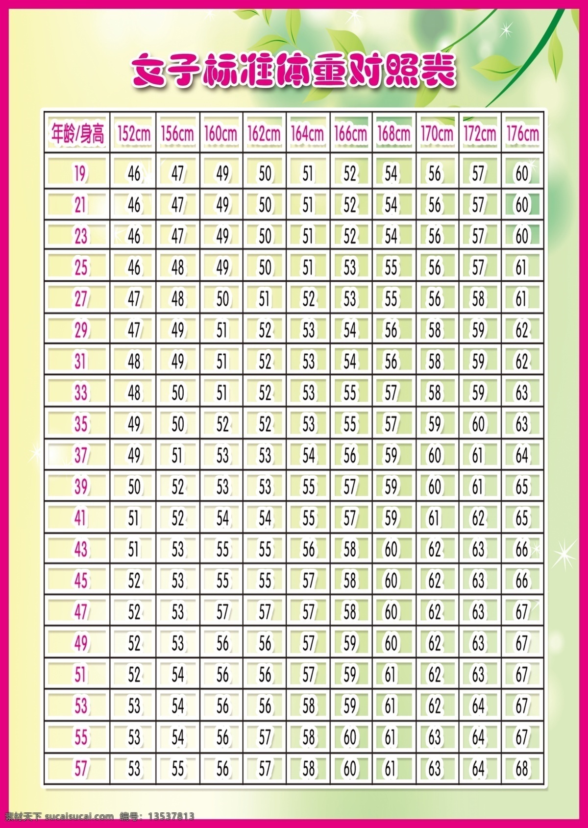 女子 标准 体重 对照表 女子体重对照 体重对照表 体重范围 表 生活百科 医疗保健
