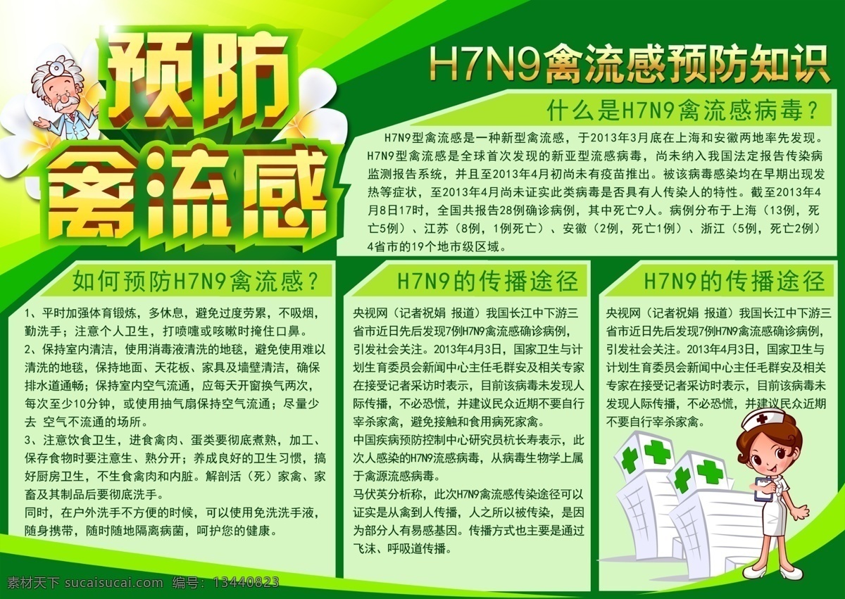 预防禽流感 h7n9 禽流感 预防知识 卡通医生 绿底 造型效果
