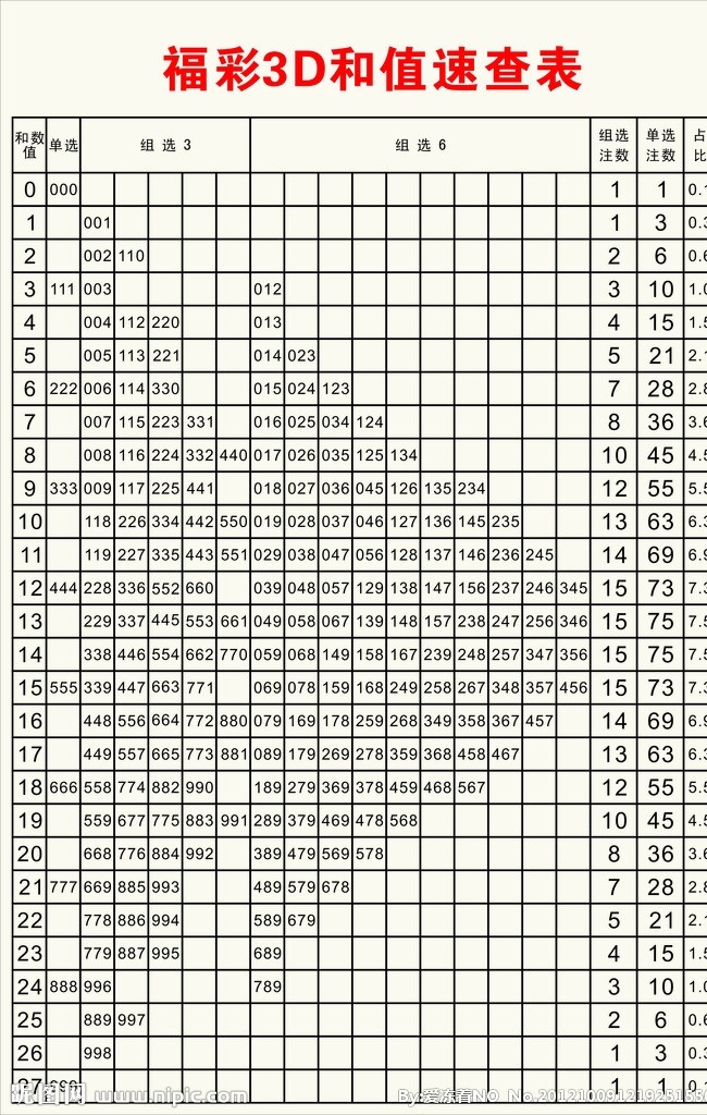 福彩 3d 值 速 查 表 60cm 表格 数据 矢量素材 其他矢量 矢量