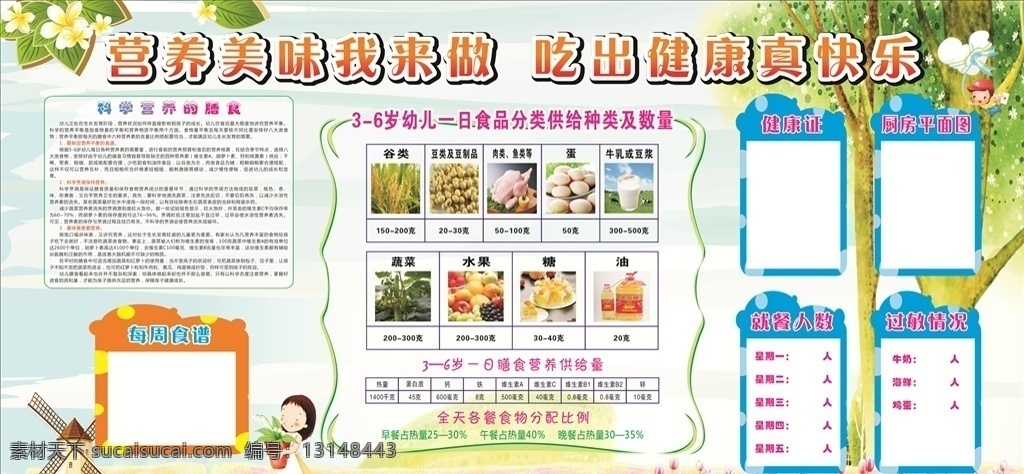 幼儿园 餐厅 展板 营养 食谱