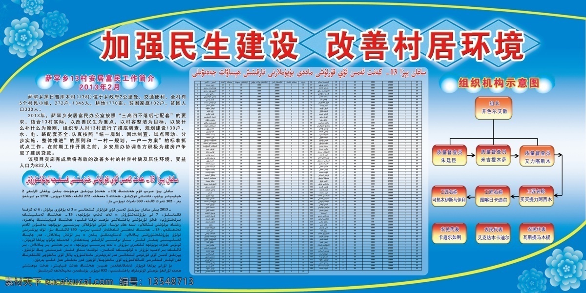 公示栏模板 公示栏 蓝色公示栏 安居 富民 机关 政府 展板模板 广告设计模板 源文件