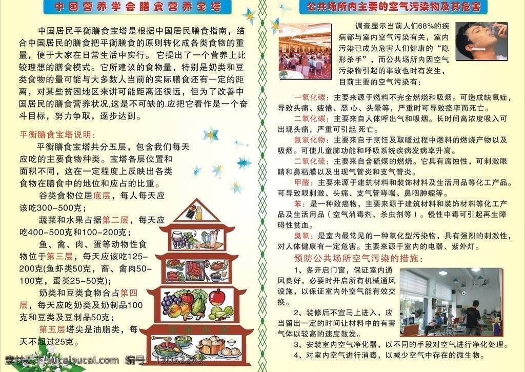 污染 危害 膳食 营养 生活百科 医疗保健 污染危害 膳食营养 矢量 海报 其他海报设计