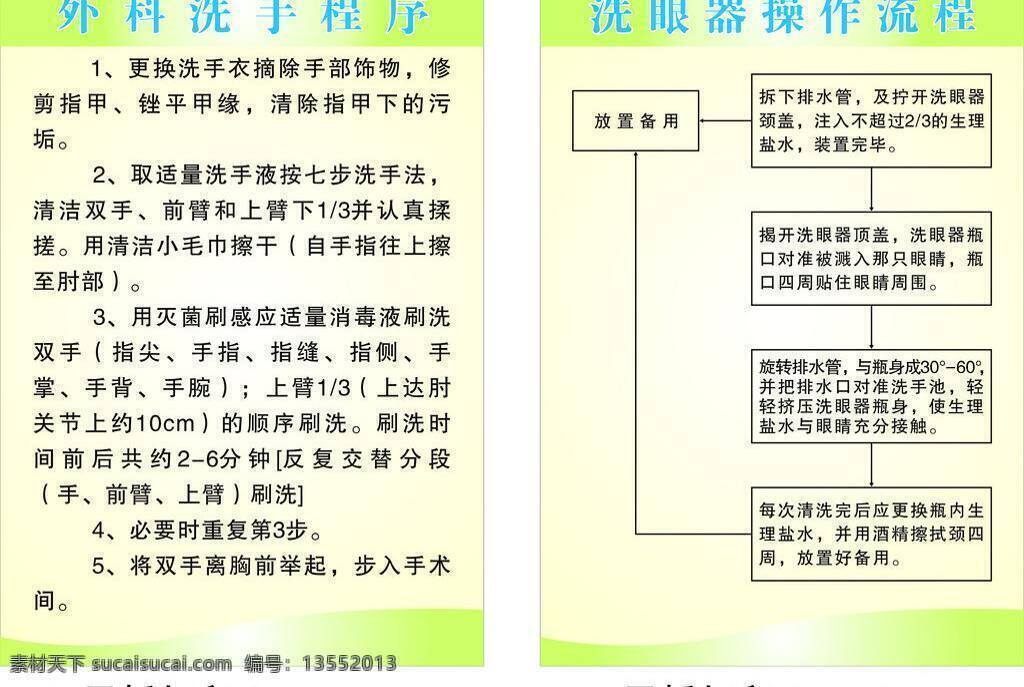 外科 洗手 程序 展板 展板模板 外科洗手程序 洗 眼 器 操作 流程 海报 矢量 其他海报设计