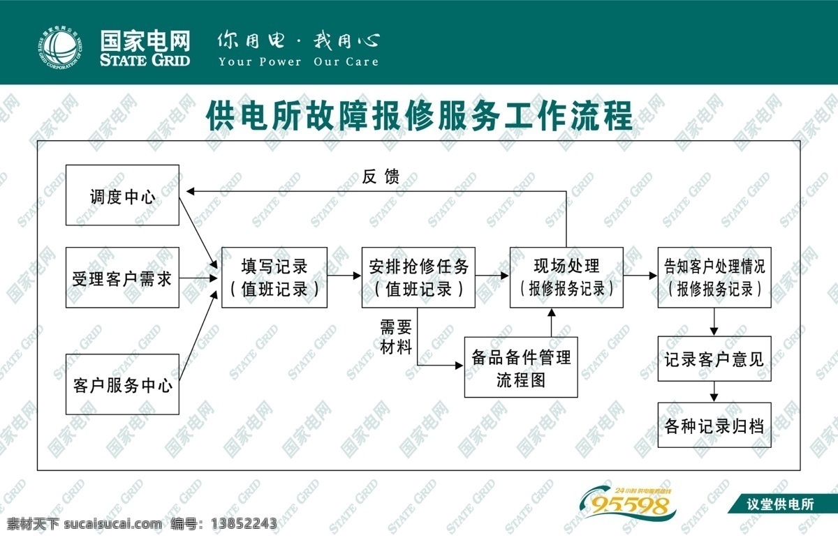 故障 报修 工作流程 国家电网 表格 展板模板