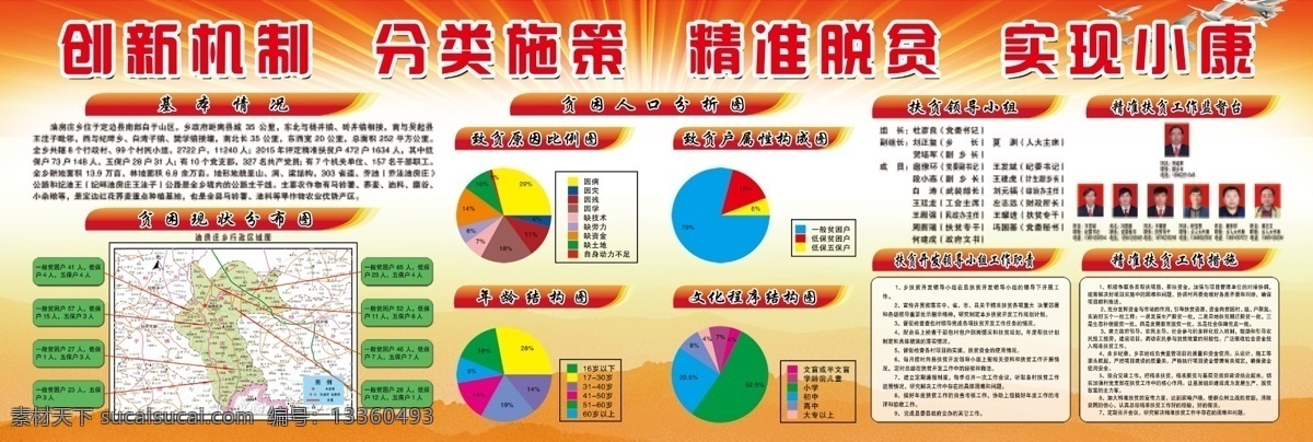 精准扶贫 精准脱贫 党建展板 展板 扶贫 党建