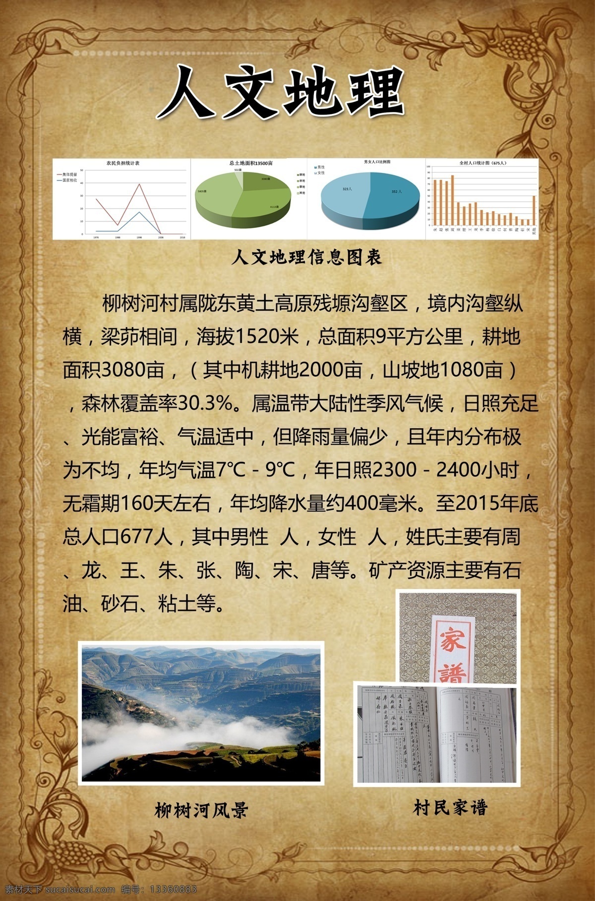 柳树河 人文地理 人文 地理 自然 甘肃