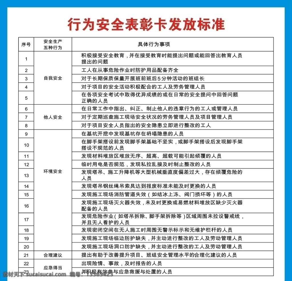 中国 建筑 安全 行为 表彰 卡 发放 标准 安全行为 表彰卡 中建表彰卡 发放标准 安全表彰卡 展板模板