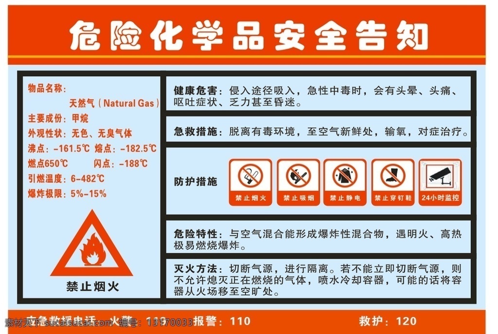 危险 化学品 安全 告知 标识 危险化学品 禁止吸烟 禁止静电 禁止穿钉鞋 矢量图
