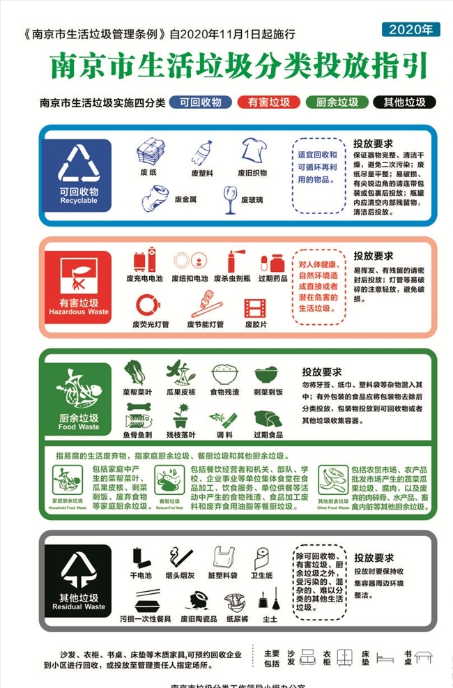 南京市 生活 垃圾 分类 投放 指引 垃圾分类 南京垃圾分类 垃圾分类展板 垃圾分类传单 垃圾四分类 展板模板