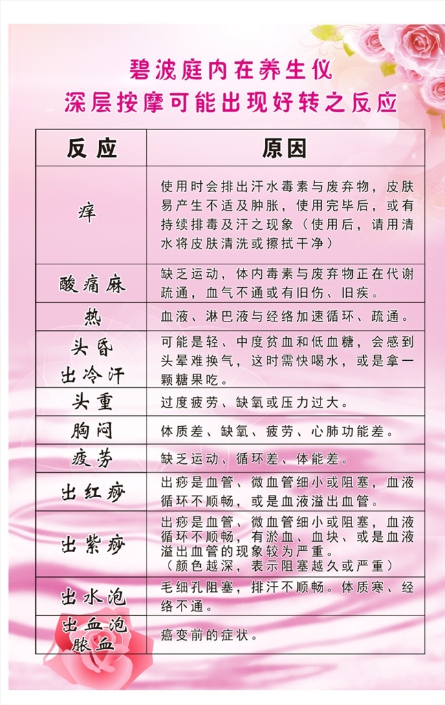 刮痧按摩 海报 中医养生文化 中医文化 传统中医 养生展板 养生海报 中医展板 中医文化展板 养生 养生挂图 养生挂画 中医图片 中医养生展板 养生堂 中医养生海报 中医馆 中医养生法 中医挂画 中医挂图 养生文化 中医保健 中医养生挂画 中医文化宣传 中医宣传 中医广告 中医养生图 医院文化 美容养生系列