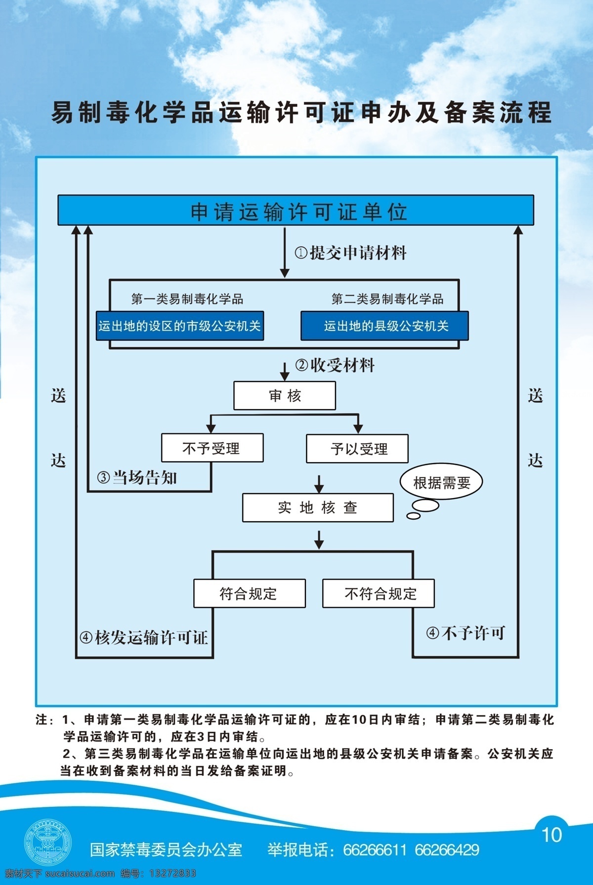 易 制毒 化学品 运输 流程 毒化学品 国家禁毒委 员 办公室 禁毒 标志 备案流程 展板模板 广告设计模板 源文件