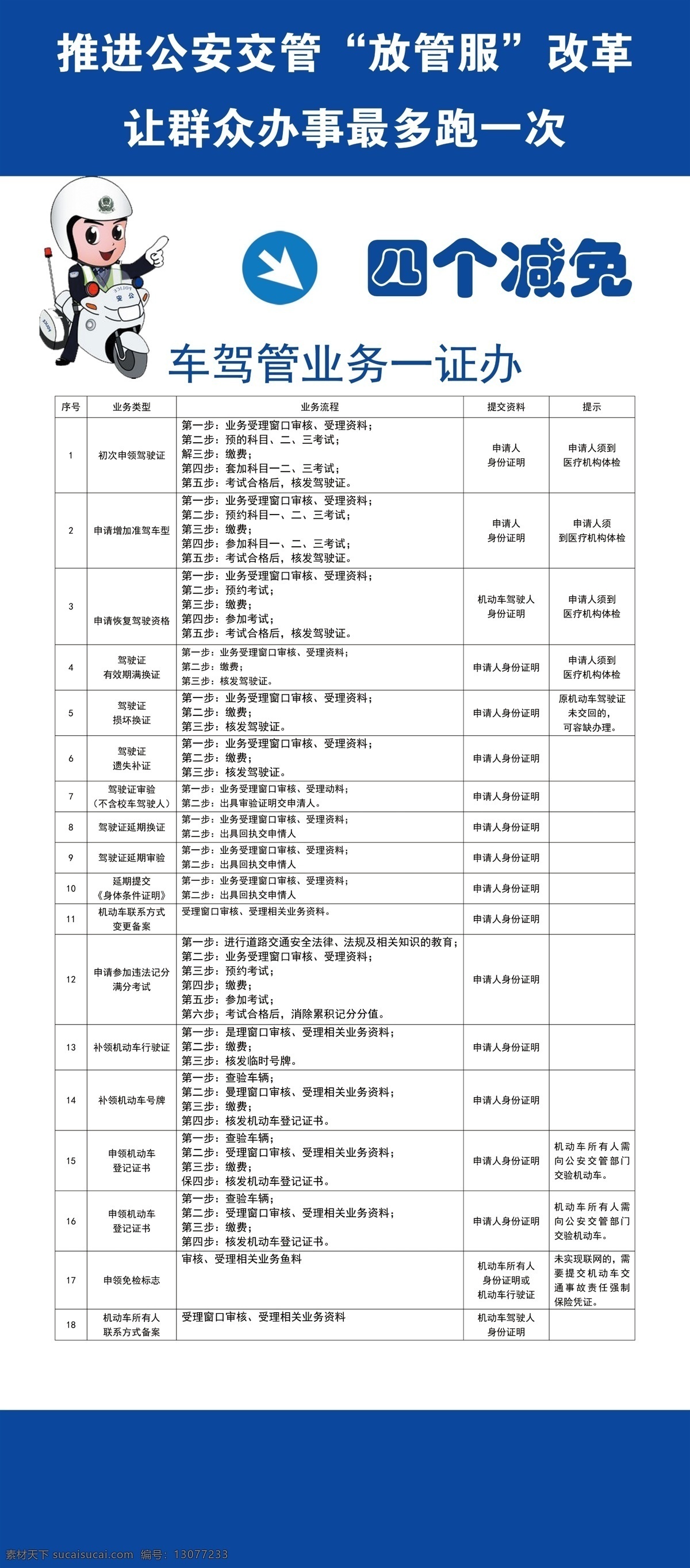 车驾 业务 证 放管服改革 交管业务办理 跑一次 交管一证办 车管业务流程