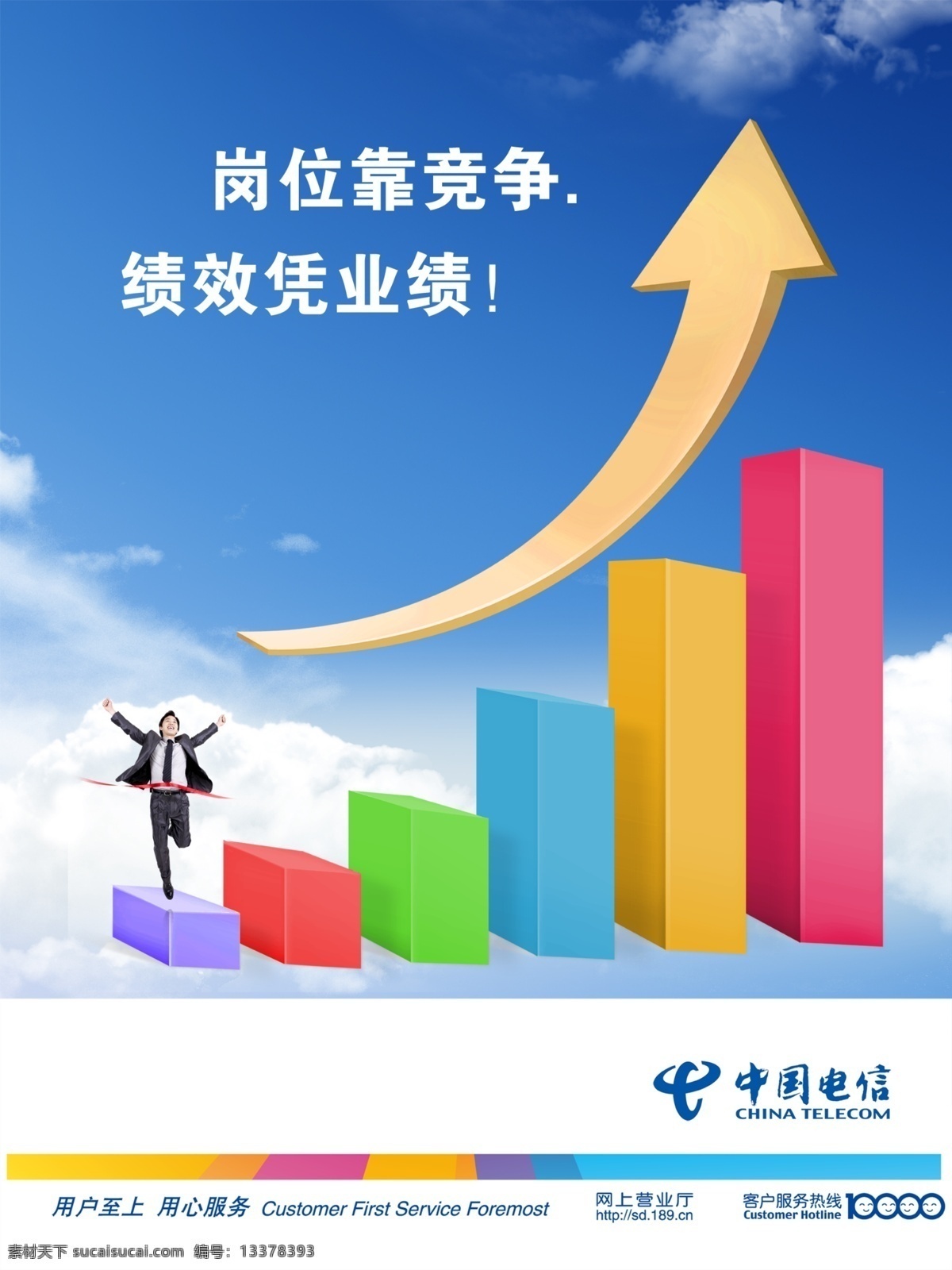 业绩 岗位竞争 背景 电信业绩背景 电信