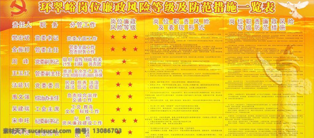 岗位 廉政 风险 党旗 鸽子 华表 黄色 展板模板 岗位廉政风险 环翠峪 矢量 其他展板设计