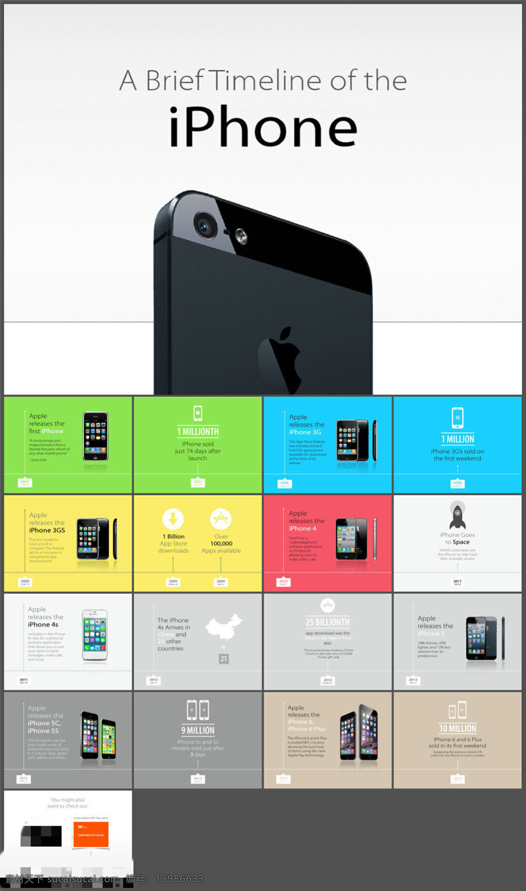 iphone 手机 科技 简要 时间表 模板 制作 动态 ppt表格 ppt背景 优质ppt 图表 设计素材 pptx 白色