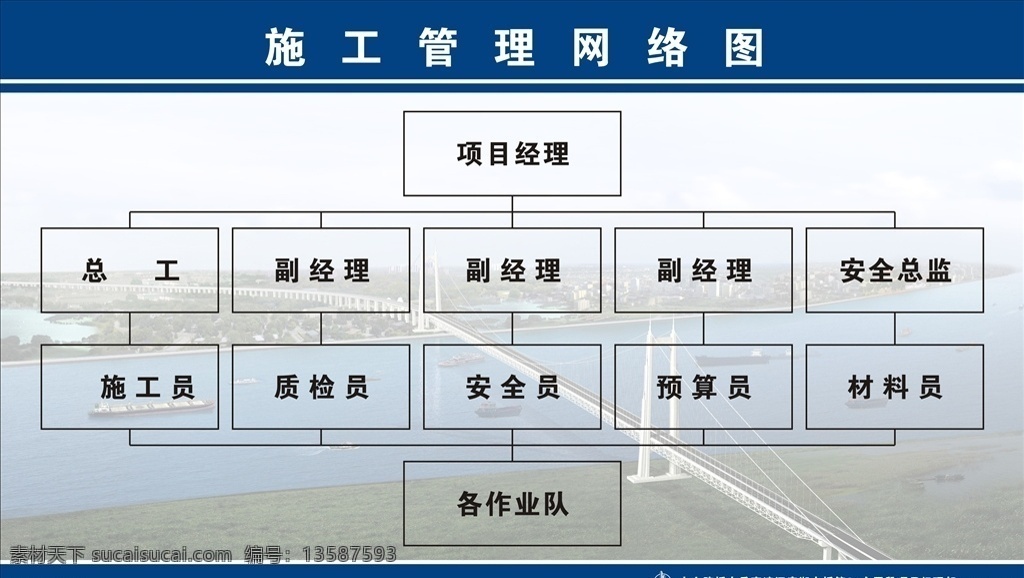 施工管理 施工 机构图 职位 职位图 管理机构 大桥 洞庭湖大桥 大桥全景 中交 中交logo 组织机构 工地 安全 招贴设计