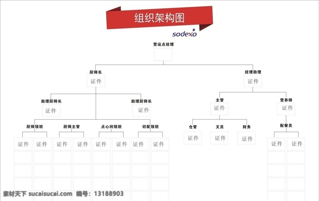 组织结构图 证件墙 分流图 结构图 人员分布图 名片卡片