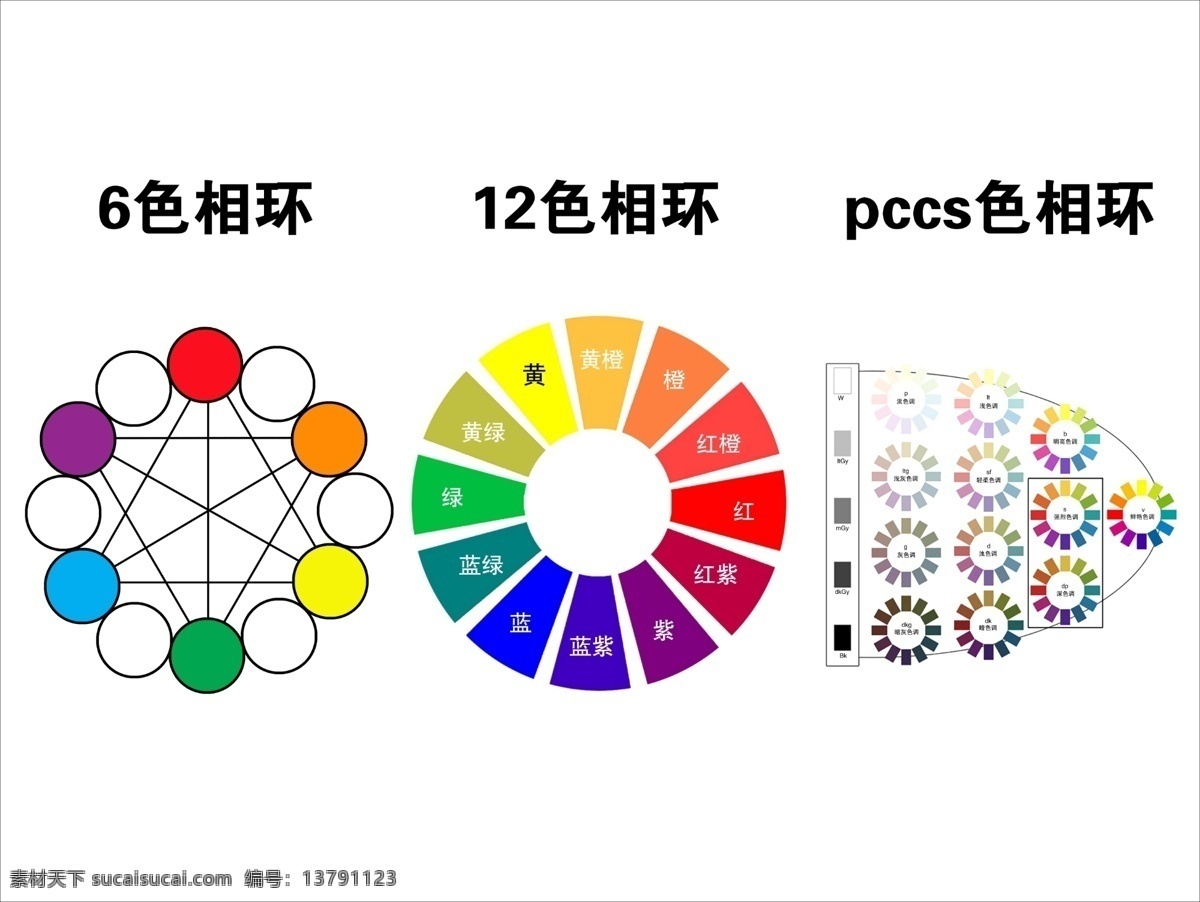 色相环 造型设计 6色相环 12色相环 广告设计模板 源文件