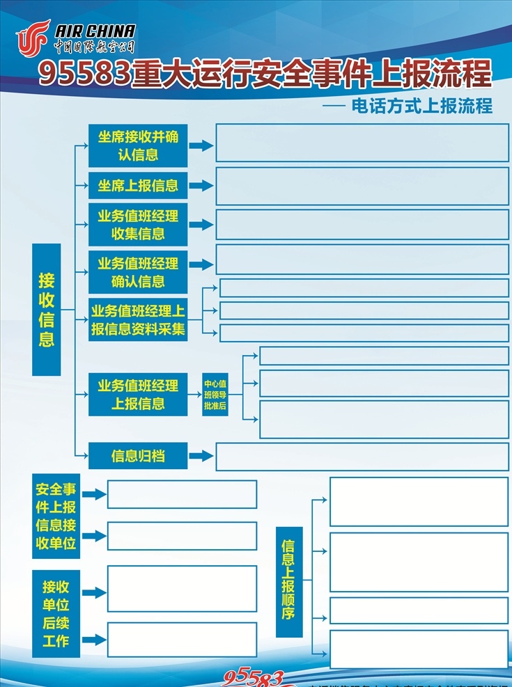 流程海报 流程图 海报 展板 国航 流程展板 上报流程 重大事件海报 蓝色展板 流程图背景 箭头 蓝色背景 制度背景 海报广告