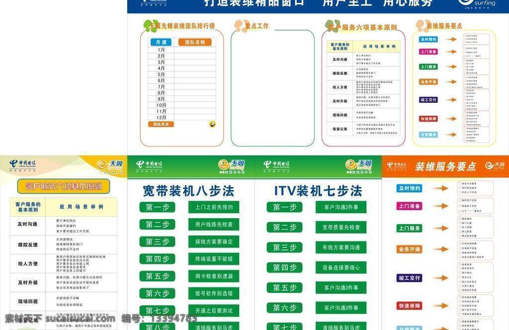 电信 天翼标志 中国电信标志 itv 装机 七 步法 打造 装 维 精品 窗口 宽带 客户服务 六 项 基本原则 装维服务要点 矢量