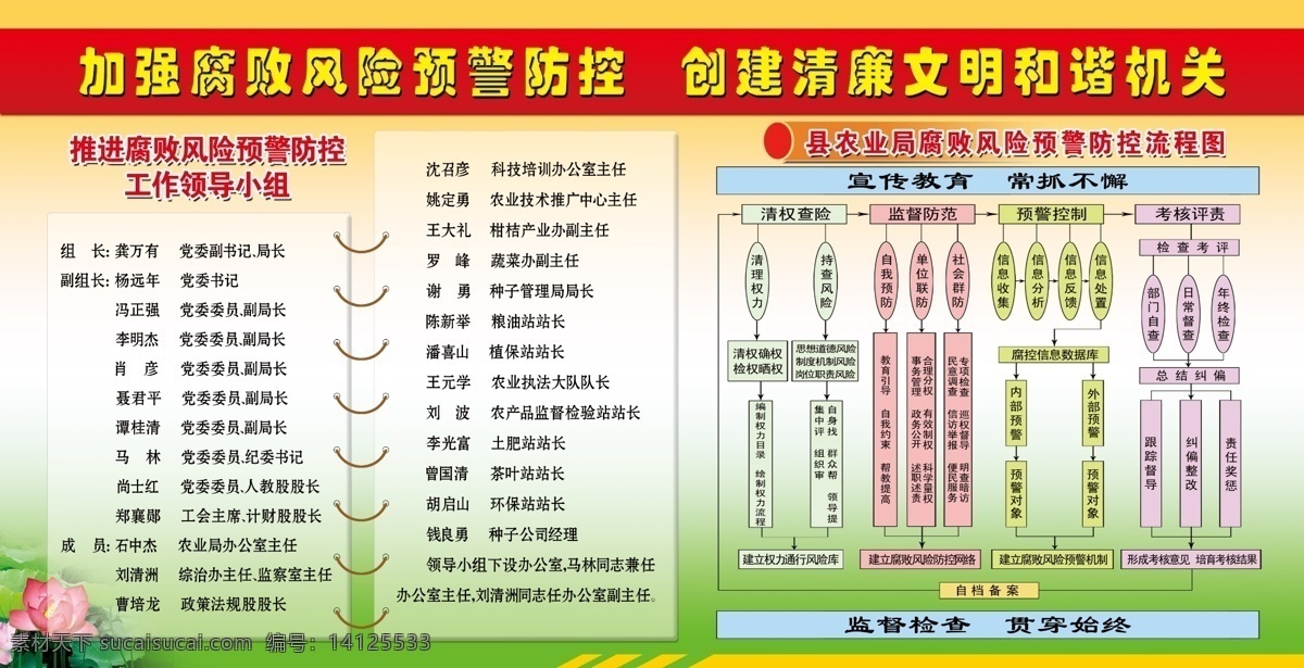 防腐 展板 背景 广告设计模板 莲花 流程图 源文件 展板模板 防腐展板 农业局 预警防控 其他展板设计