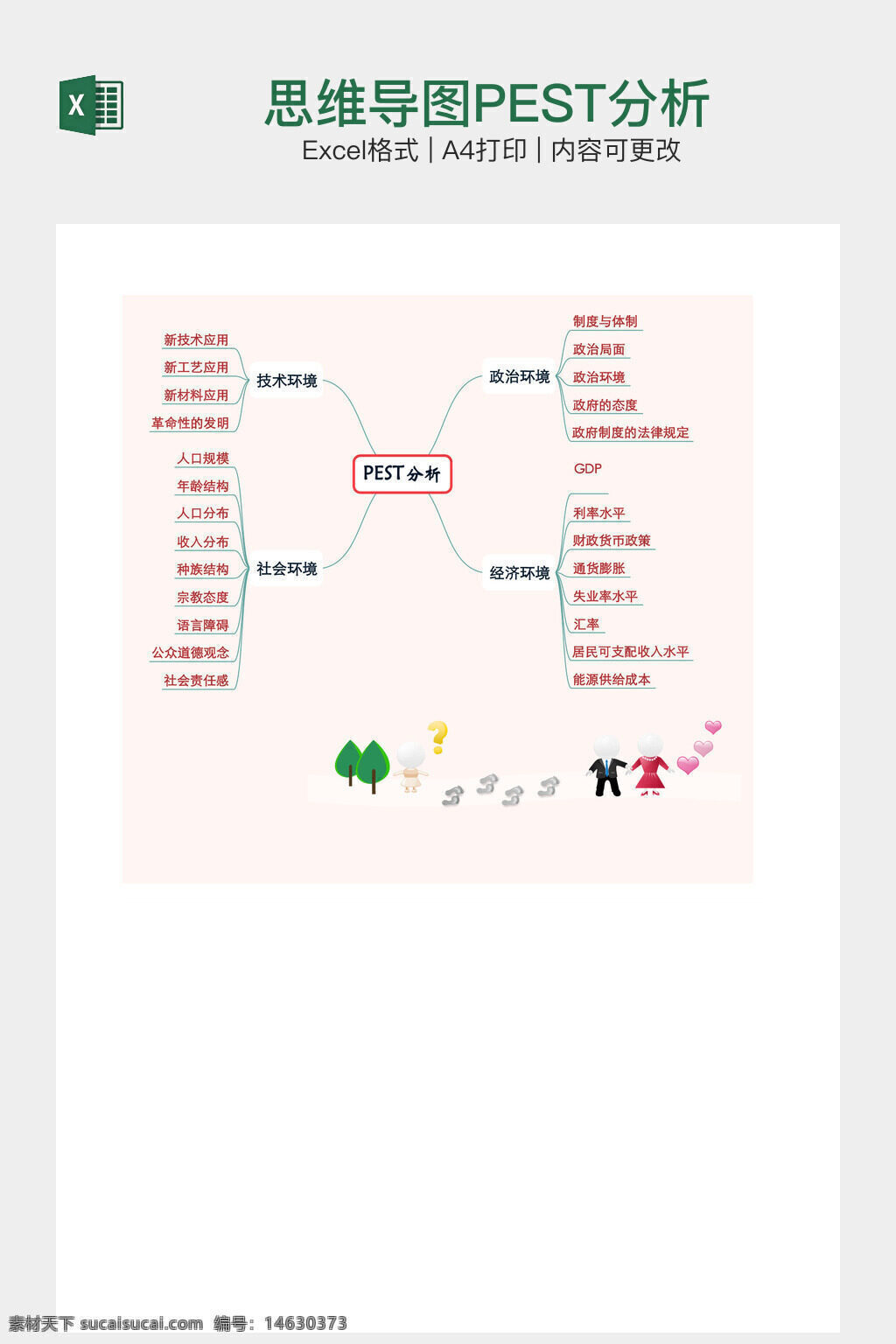 思维导图PEST分析素材图片下载-素材编号14630373-素材天下图库