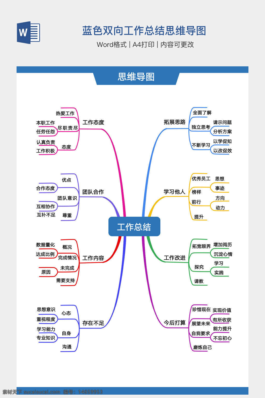 思维导图 工作总结 手抄报 蓝色模板 双向总结 工作态度 团队合作 学习他人 工作内容 工作改进 拓展思路 优秀员工 存在问题 今后打算